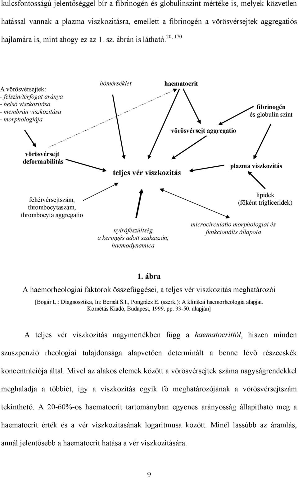 A vörösvérsejtek: - felszín/térfogat aránya - bels viszkozitása - membrán viszkozitása - morphologiája h mérséklet haematocrit fibrinogén és globulin szint vörösvérsejt aggregatio vörösvérsejt