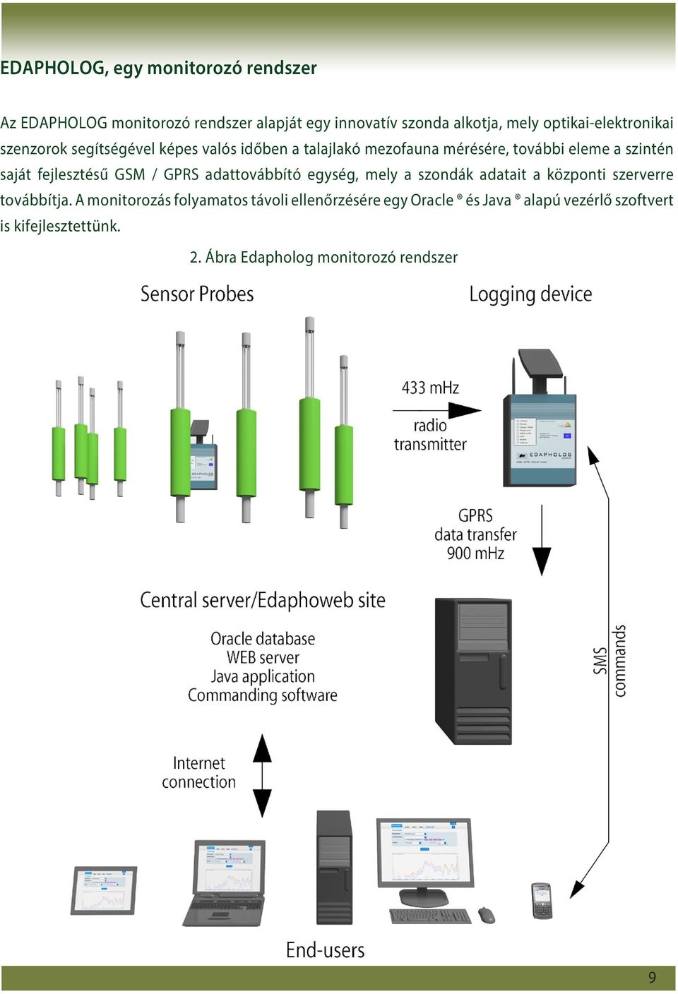 saját fejlesztésű GSM / GPRS adattovábbító egység, mely a szondák adatait a központi szerverre továbbítja.