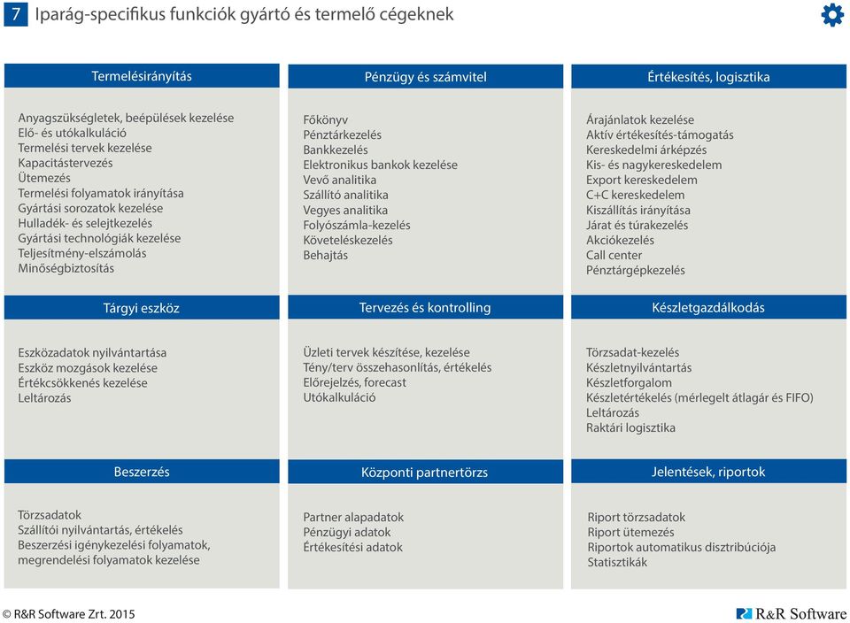 Főkönyv Pénztárkezelés Bankkezelés Elektronikus bankok kezelése Vevő analitika Szállító analitika Vegyes analitika Folyószámla-kezelés Követeléskezelés Behajtás Árajánlatok kezelése Aktív