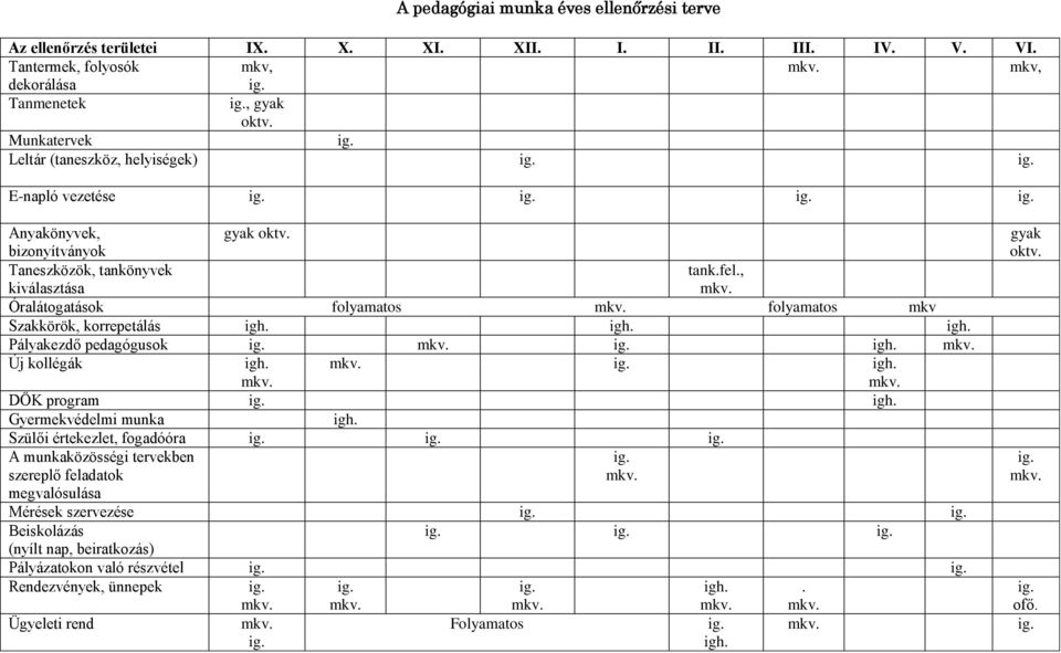 folyamatos mkv Szakkörök, korrepetálás igh. igh. igh. Pályakezdő pedagógusok ig. mkv. ig. igh. mkv. Új kollégák igh. mkv. ig. igh. mkv. mkv. DÖK program ig. igh. Gyermekvédelmi munka igh.