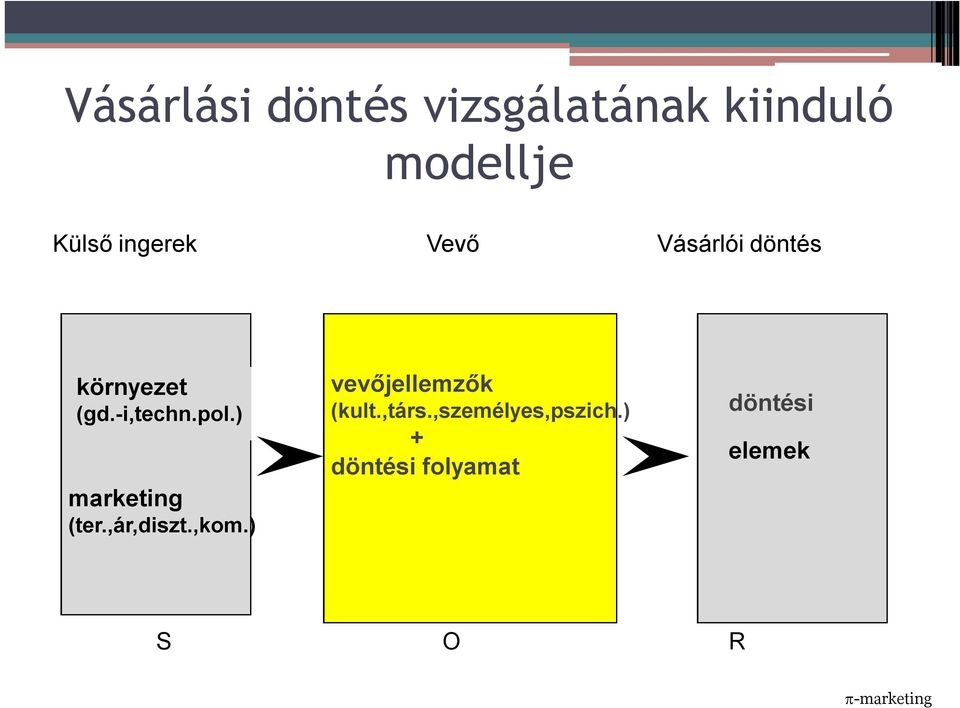 ) marketing (ter.,ár,diszt.,kom.) vevőjellemzők (kult.,társ.
