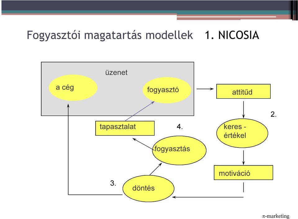 üzenet a cég fogyasztó attitűd