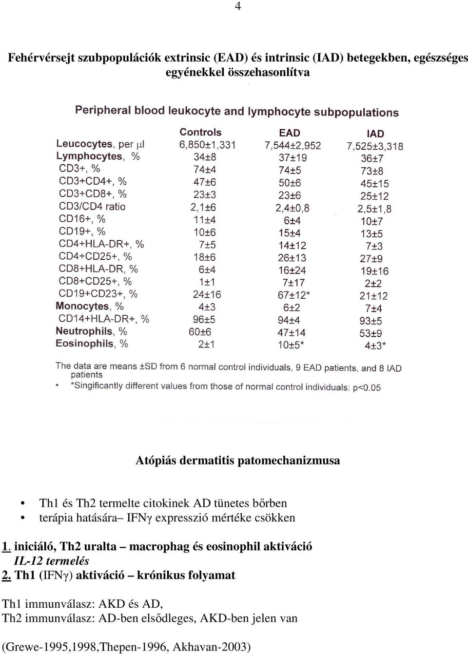 mértéke csökken 1. iniciáló, Th2 uralta macrophag és eosinophil aktiváció IL-12 termelés 2.