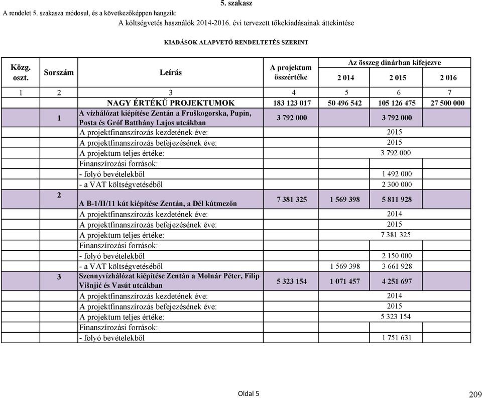 Zentán a Fruškogorska, Pupin, Posta és Gróf Batthány Lajos utcákban 3 792 000 3 792 000 A projektfinanszírozás kezdetének éve: A projektfinanszírozás befejezésének éve: 2015 2015 A projektum teljes