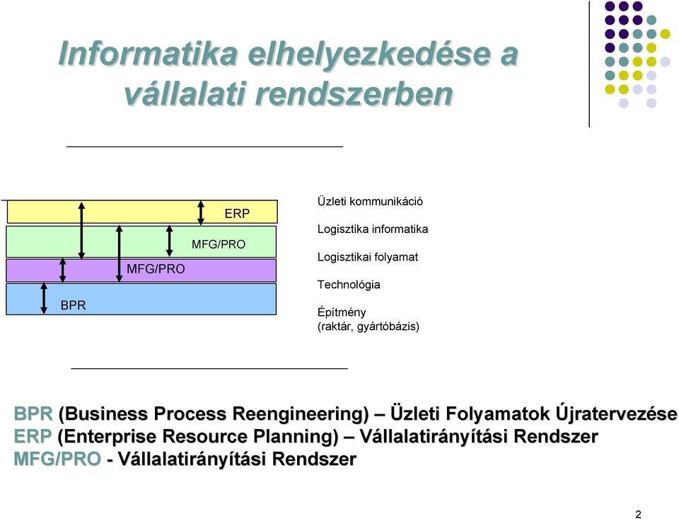 gyártóbázis) BPR (Business Process Reengineering) Üzleti Folyamatok Újratervezése ERP
