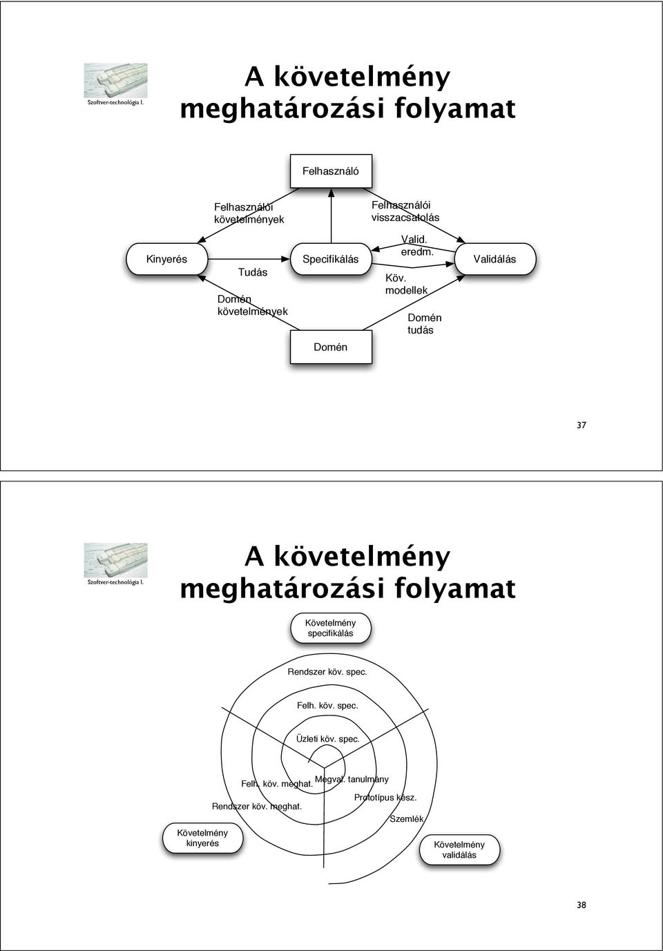 modellek Domén Domén Domén tudás 37 A követelmény meghatározási folyamat Követelmény specifikálás Rendszer
