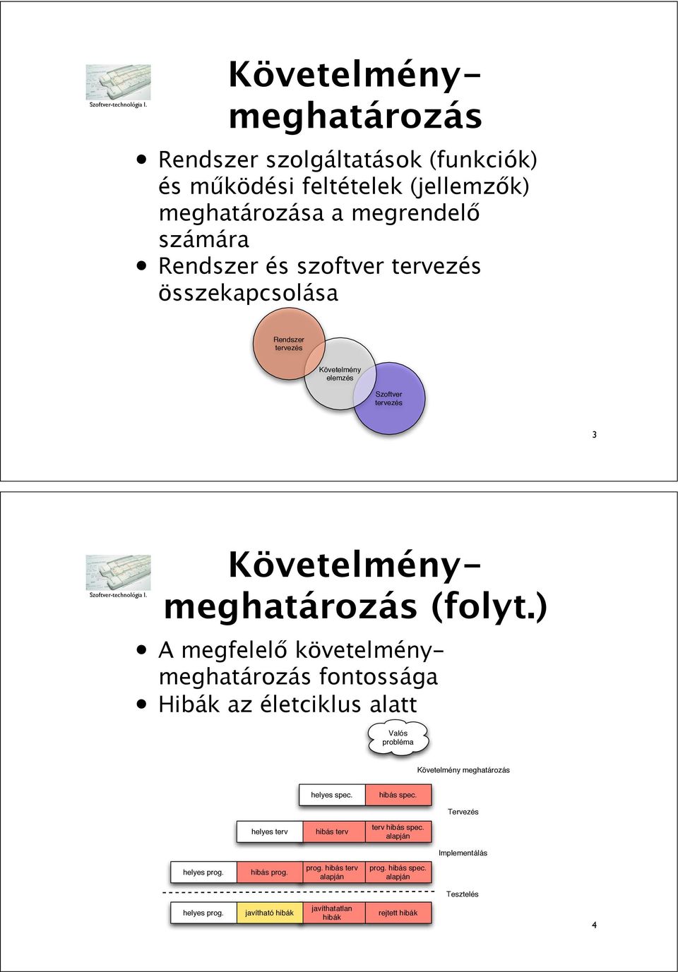 követelménymeghatározás fontossága Hibák az életciklus alatt Valós probléma Követelmény meghatározás helyes spec. hibás spec.