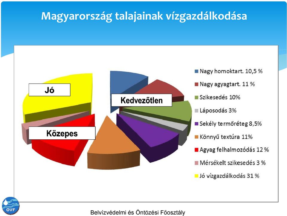 vízgazdálkodása