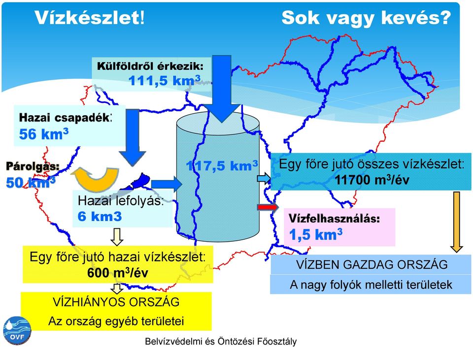 összes vízkészlet: 11700 m 3 /év Egy főre jutó hazai vízkészlet: 600 m 3 /év