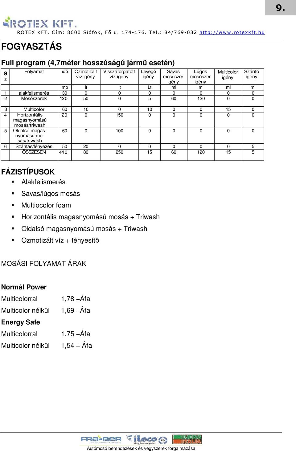 magasnyomású mo- 60 0 100 0 0 0 0 0 sás/triwash 6 Szárítás/fényezés 50 20 0 0 0 0 0 5 ÖSSZESEN 44 0 80 250 15 60 120 15 5 Szárító igény FÁZISTÍPUSOK Alakfelismerés Savas/lúgos mosás Multiocolor foam