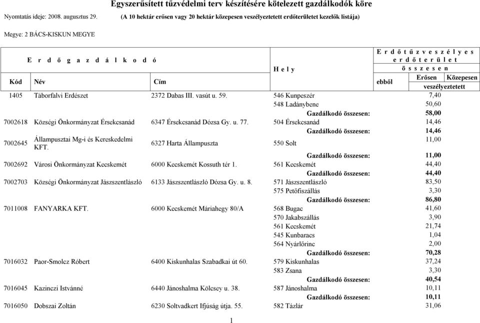 504 Érsekcsanád 14,46 Gazdálkodó : 14,46 7002645 Állampusztai Mg-i és Kereskedelmi 11,00 6327 Harta Állampuszta 550 Solt KFT.