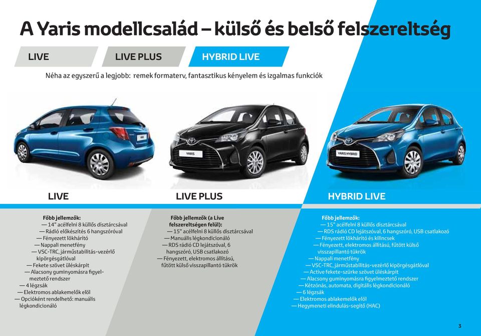 Alacsony guminyomásra figyelmeztető rendszer 4 légzsák Elektromos ablakemelők elöl Opcióként rendelhető: manuális légkondicionáló Főbb jellemzők (a Live felszereltségen felül): 15 acélfelni 8 küllős