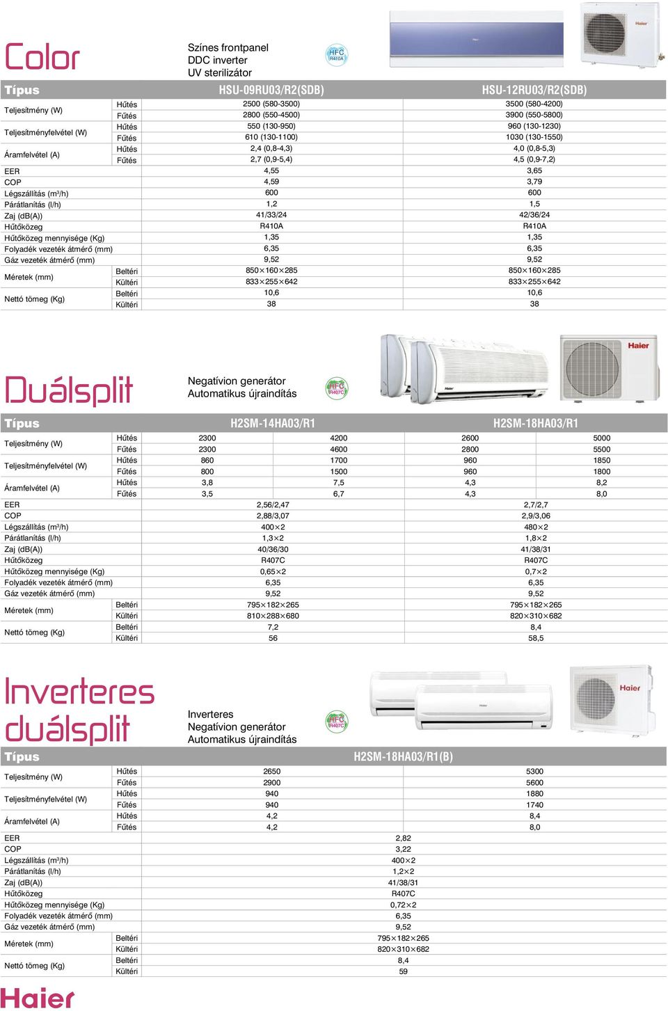 10,6 38 38 Duálsplit Inverteres duálsplit H2SM-14HA03/R1 H2SM-18HA03/R1 2300 4200 2600 5000 2300 4600 2800 5500 860 1700 960 1850 800 1500 960 1800 3,8 7,5 4,3 8,2 3,5 6,7 4,3 8,0 2,56/2,47 2,7/2,7