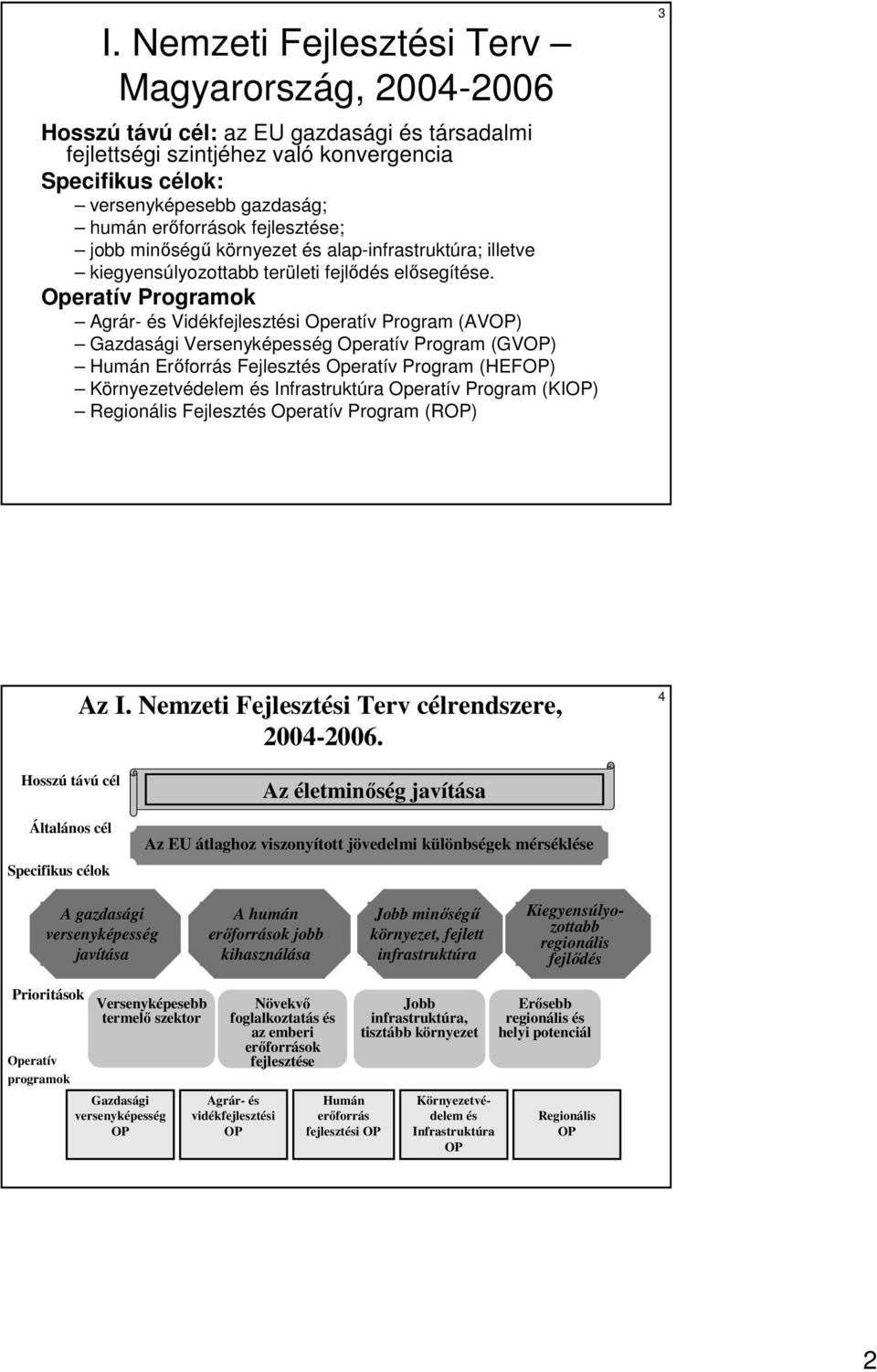 Operatív Programok Agrár- és Vidékfejlesztési Operatív Program (AVOP) Gazdasági Versenyképesség Operatív Program (GVOP) Humán Erıforrás Fejlesztés Operatív Program (HEFOP) Környezetvédelem és