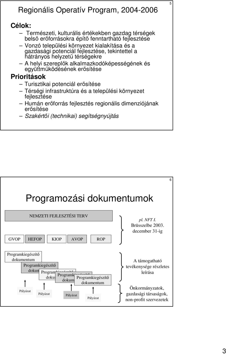 környezet Humán erıforrás fejlesztés regionális dimenziójának erısítése Szakértıi (technikai) segítségnyújtás 6 Programozási dokumentumok NEMZETI FEJLESZTÉSI TERV GVOP HEFOP KIOP AVOP ROP pl. NFT I.