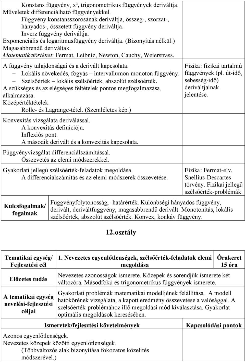 ) Magasabbrendű deriváltak. Matematikatörténet: Fermat, Leibniz, Newton, Cauchy, Weierstrass. A függvény tulajdonságai és a derivált kapcsolata.