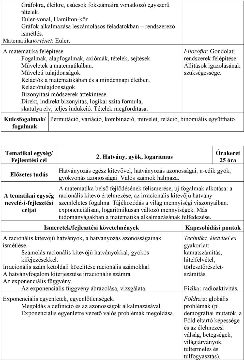 Bizonyítási módszerek áttekintése. Direkt, indirekt bizonyítás, logikai szita formula, skatulya elv, teljes indukció. Tételek megfordítása. Kulcs/ Filozófia: Gondolati rendszerek felépítése.