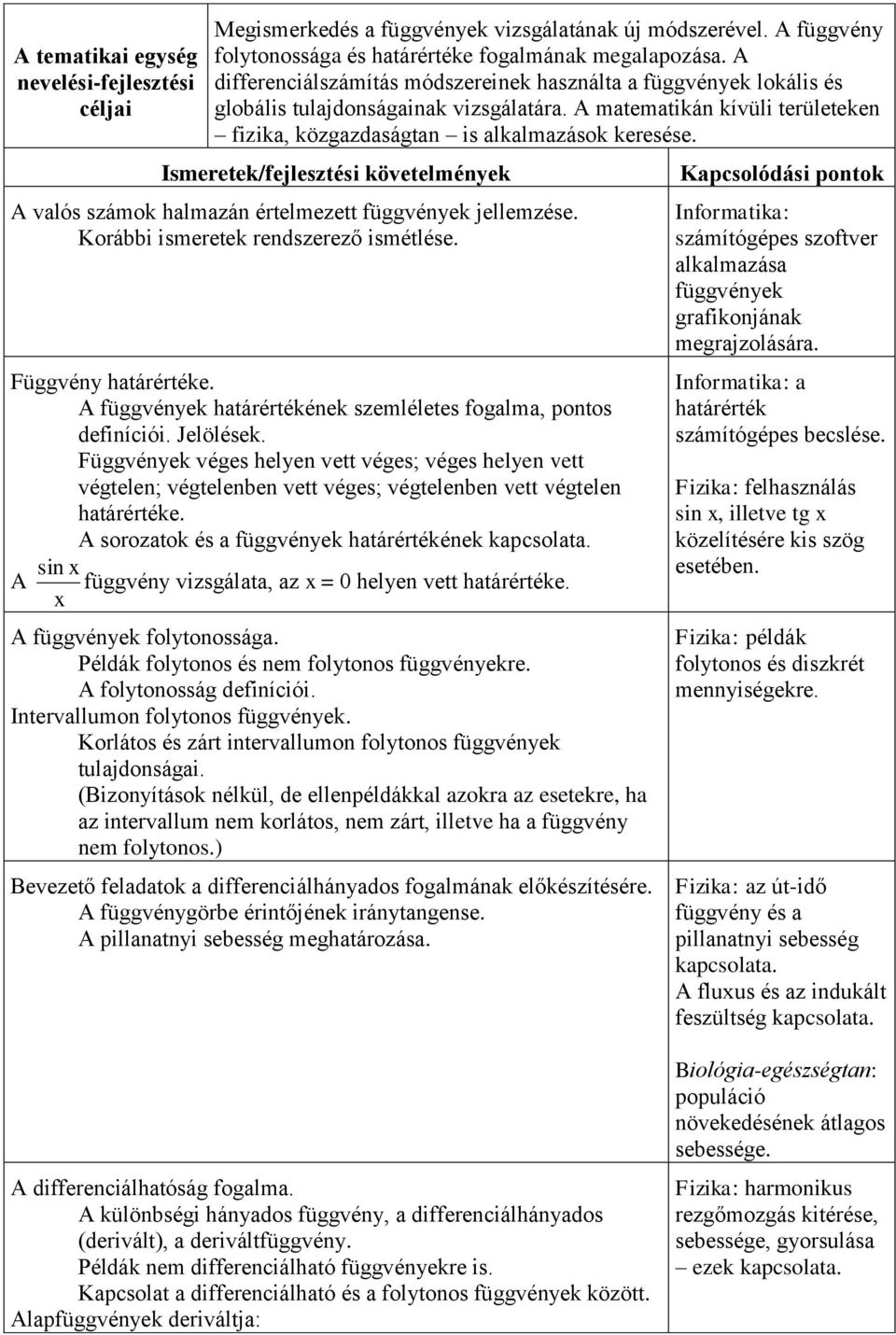 A valós számok halmazán értelmezett függvények jellemzése. Korábbi ismeretek rendszerező ismétlése. Függvény határértéke. A függvények határértékének szemléletes fogalma, pontos definíciói. Jelölések.