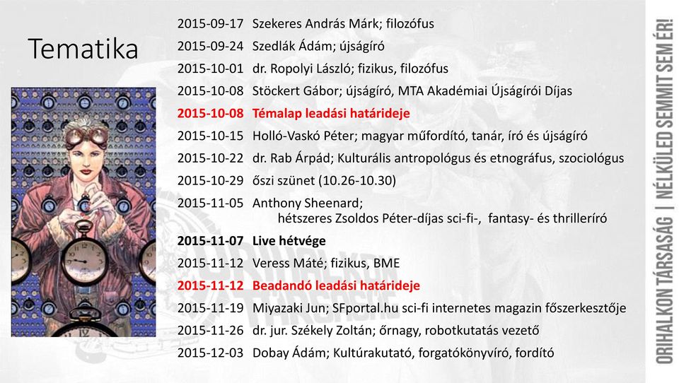 és újságíró 2015-10-22 dr. Rab Árpád; Kulturális antropológus és etnográfus, szociológus 2015-10-29 őszi szünet (10.26-10.