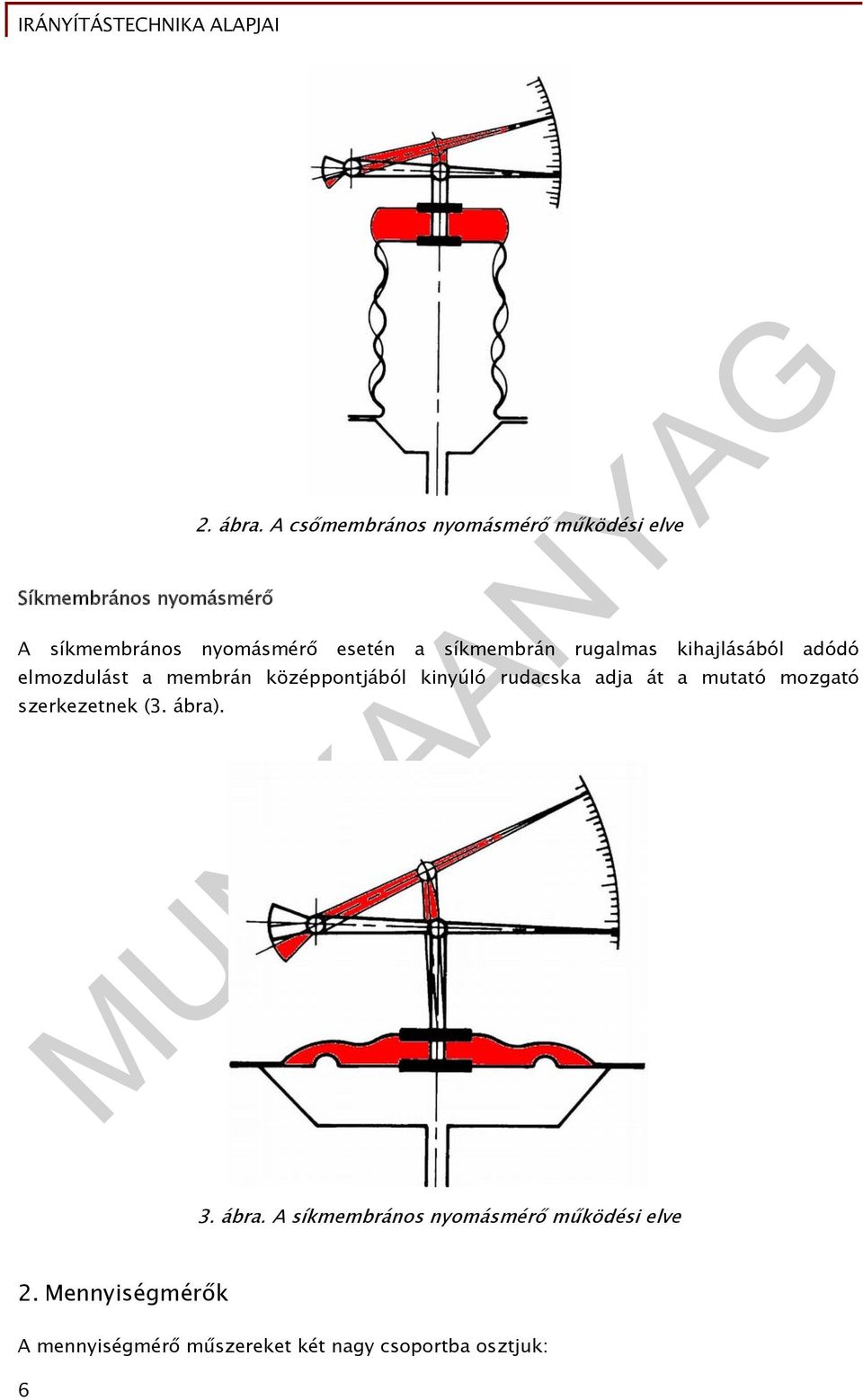 rugalmas kihajlásából adódó elmozdulást a membrán középpontjából kinyúló rudacska adja át a