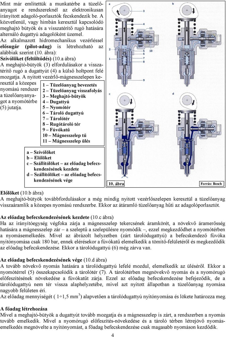 Az alkalmazott hidromechanikus vezérléssel elősugár (pilot-adag) is létrehozható az alábbiak szerint (10. ábra): Szívólöket (feltöltődés) (10.