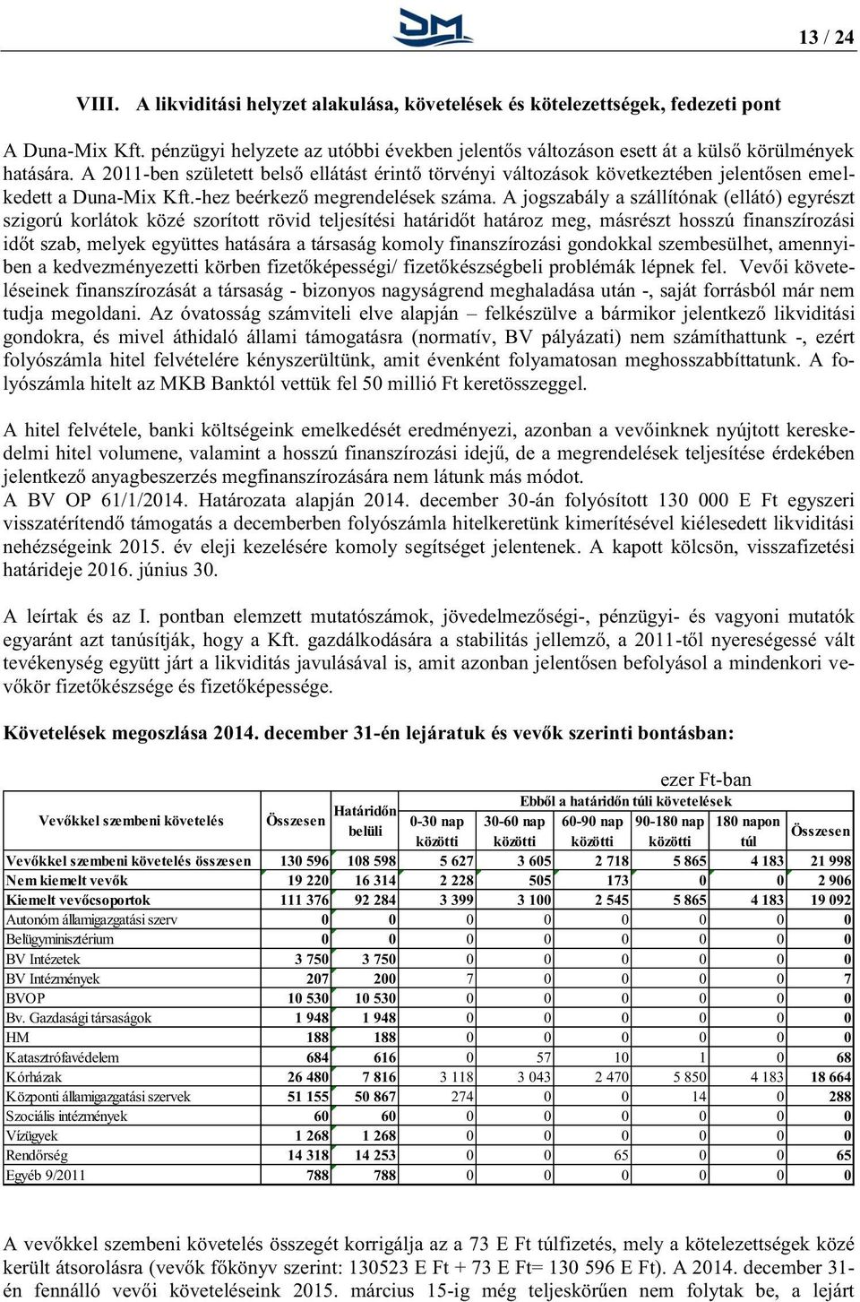 A 2011-ben született belső ellátást érintő törvényi változások következtében jelentősen emelkedett a Duna-Mix Kft.-hez beérkező megrendelések száma.