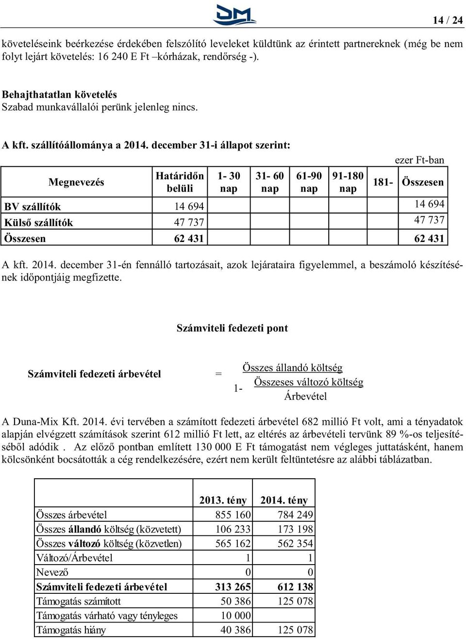 december 31-i állapot szerint: ezer Ft-ban Megnevezés Határidőn 1-30 31-60 61-90 91-180 belüli nap nap nap nap 181- Összesen BV szállítók 14 694 14 694 Külső szállítók 47 737 47 737 Összesen 62 431