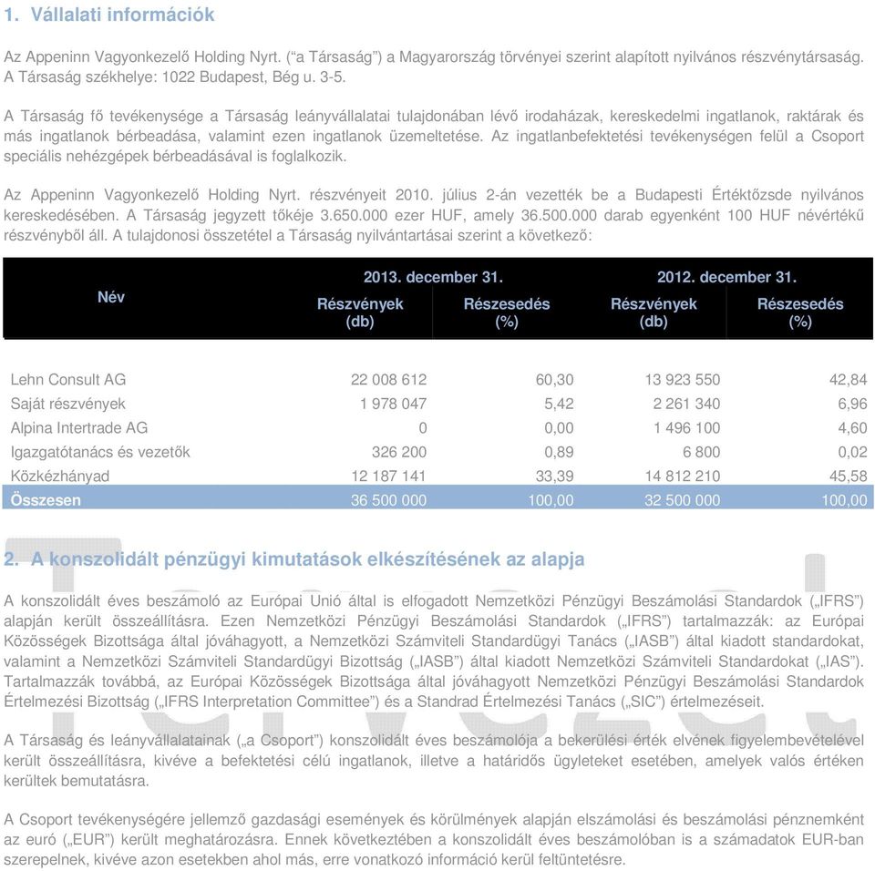Az ingatlanbefektetési tevékenységen felül a Csoport speciális nehézgépek bérbeadásával is foglalkozik. Az Appeninn Vagyonkezelő Holding Nyrt. részvényeit 2010.
