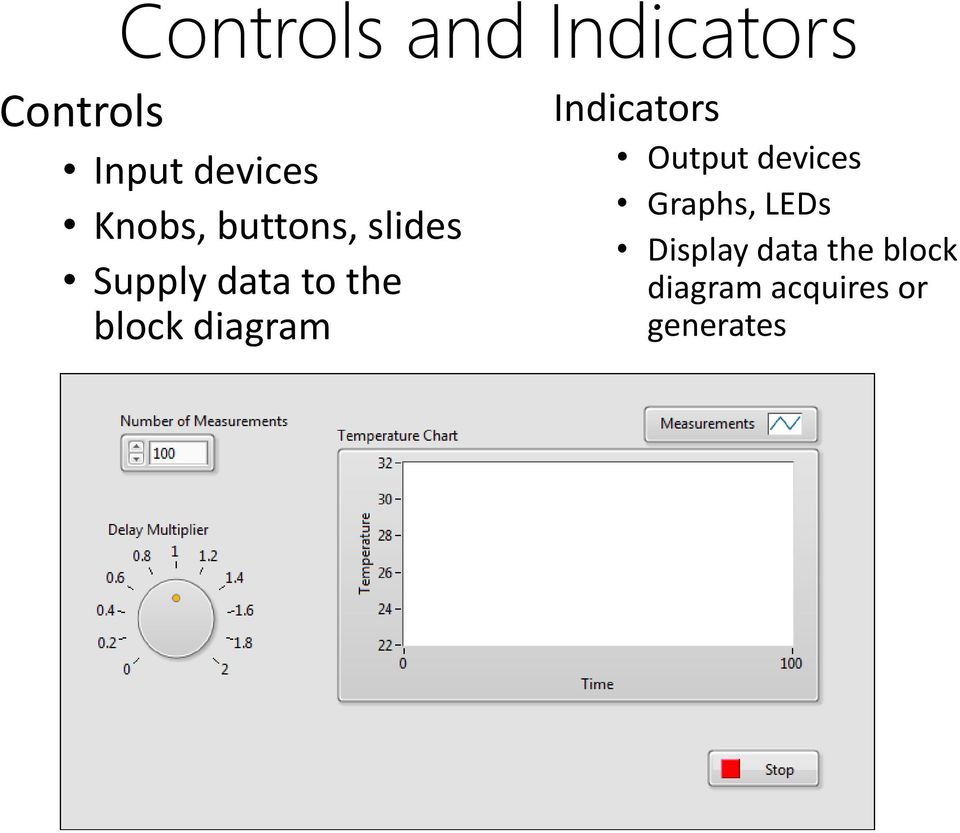 diagram Indicators Output devices Graphs, LEDs