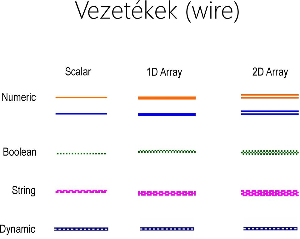 2D Array Numeric