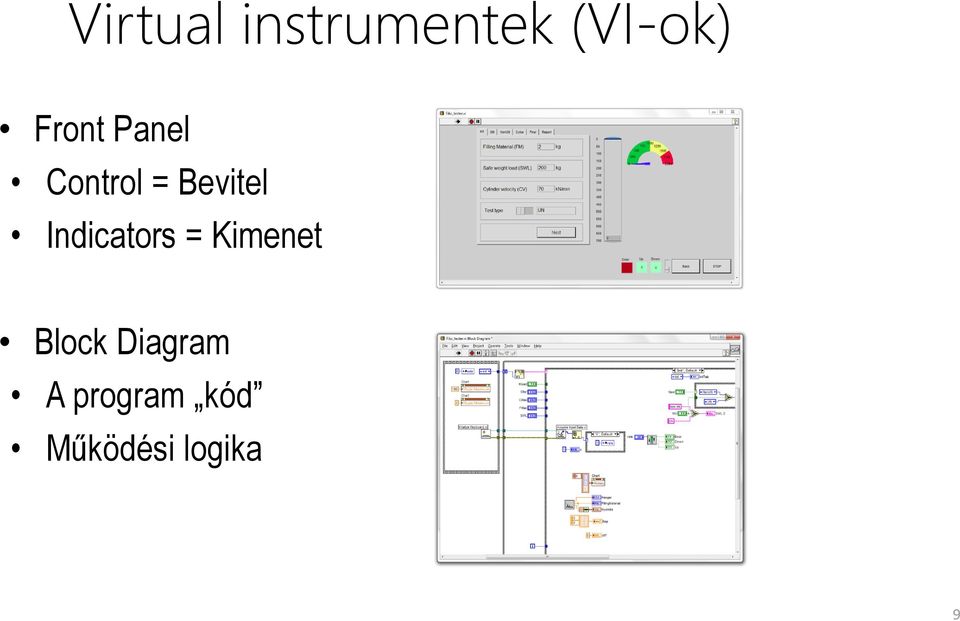 Indicators = Kimenet Block