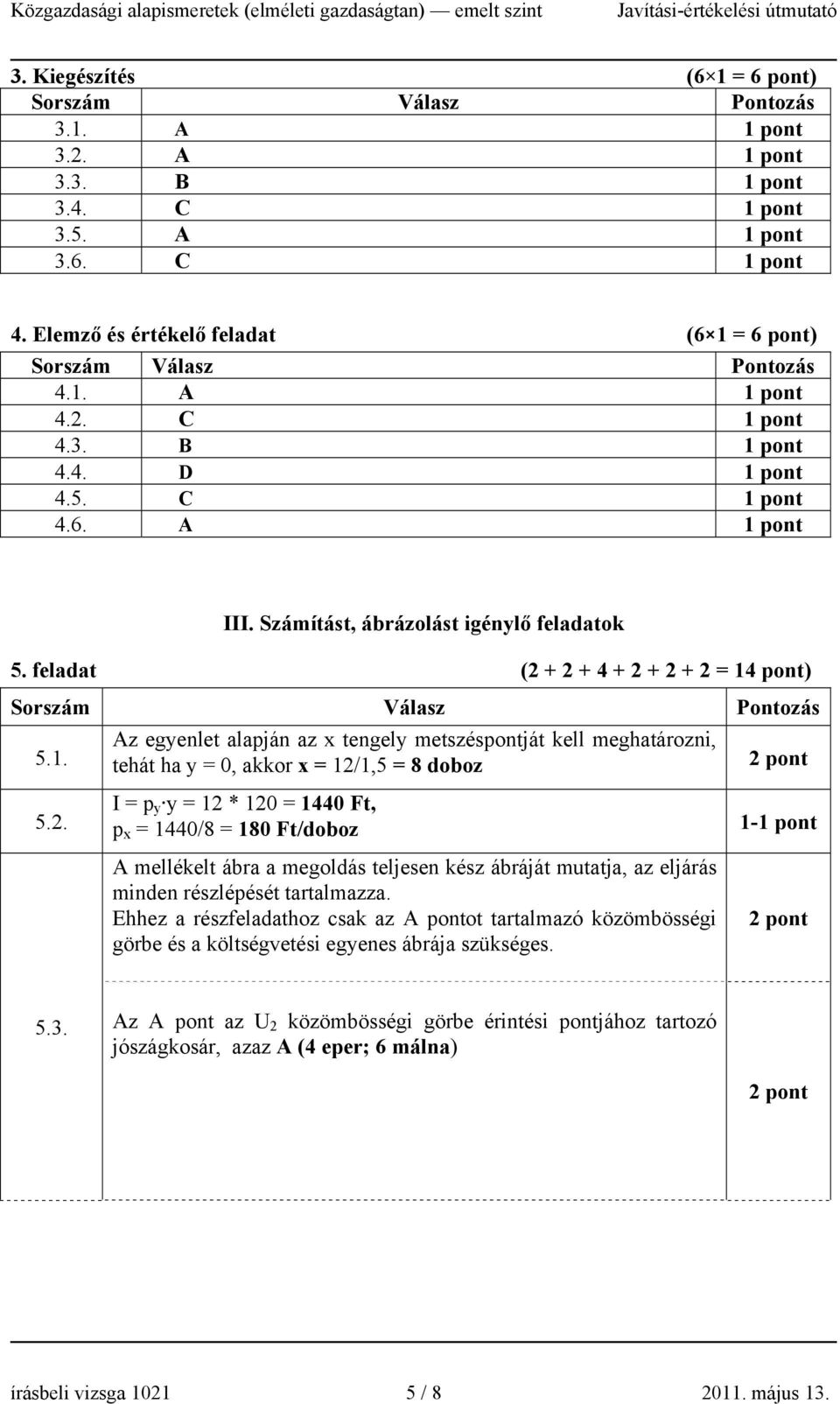 2. I = p y y = 12 * 120 = 1440 Ft, p x = 1440/8 = 180 Ft/doboz A mellékelt ábra a megoldás teljesen kész ábráját mutatja, az eljárás minden részlépését tartalmazza.