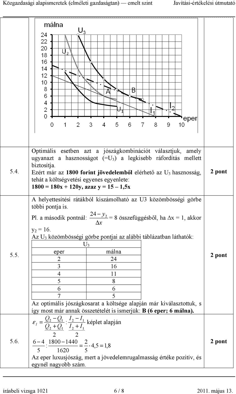 közömbösségi görbe többi pontja is. 24 y Pl. a második pontnál: 2 = 8 összefüggésből, ha x = 1, akkor Δx y 2 = 16.