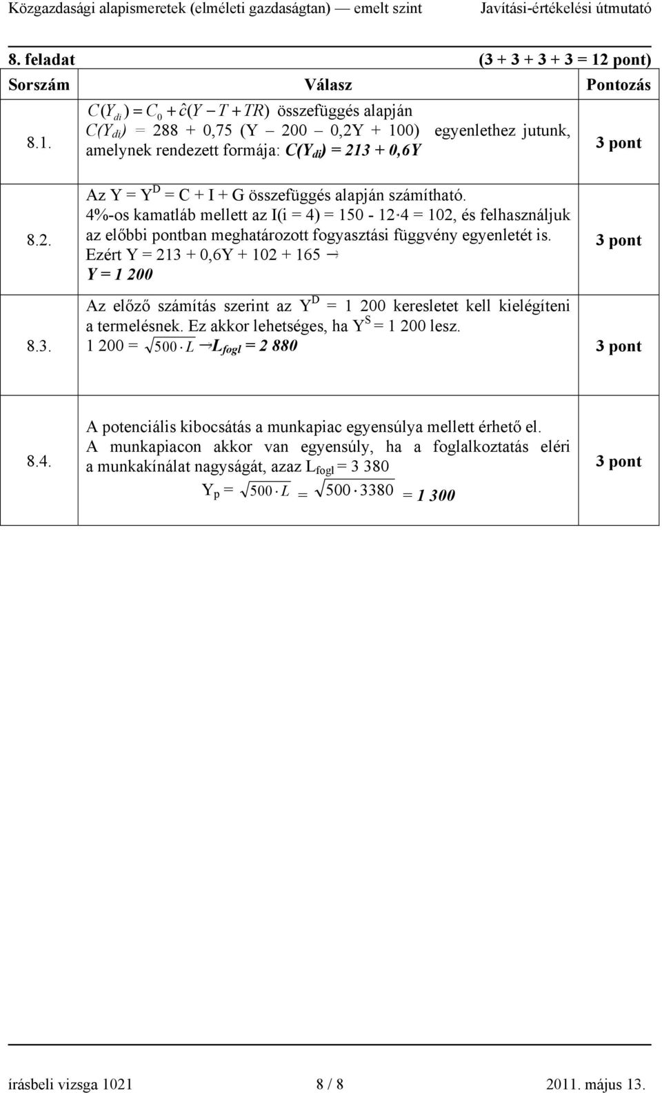 4%-os kamatláb mellett az I(i = 4) = 150-12 4 = 102, és felhasználjuk az előbbi pontban meghatározott fogyasztási függvény egyenletét is. Ezért Y = 213 