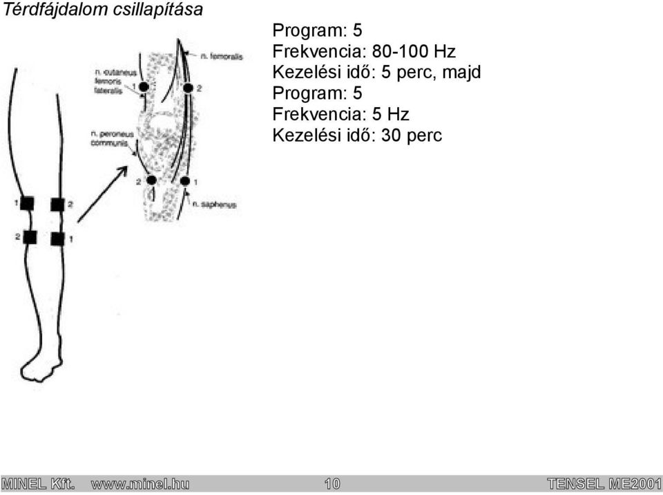 majd Program: 5 Frekvencia: 5 Hz Kezelési