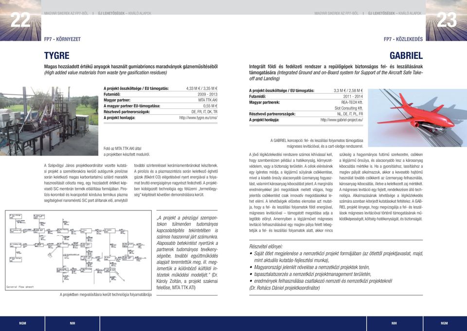 eu/cms/ A projekt összköltsége / EU támogatás: 3,3 M / 2,58 M Futamidő: 2011-2014 Magyar partnerek: REA-TECH Kft. slot Consulting Kft. nl, DE, IT, PL, FR http://www.gabriel-project.