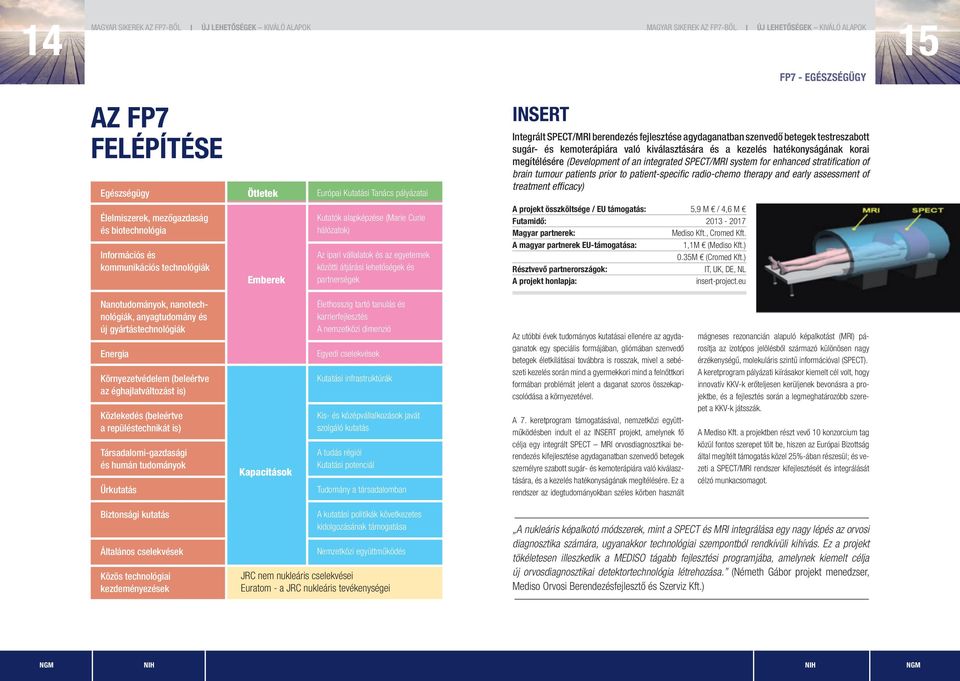 patient-specific radio-chemo therapy and early assessment of treatment efficacy) Élelmiszerek, mezőgazdaság és biotechnológia Információs és kommunikációs technológiák Emberek Kutatók alapképzése