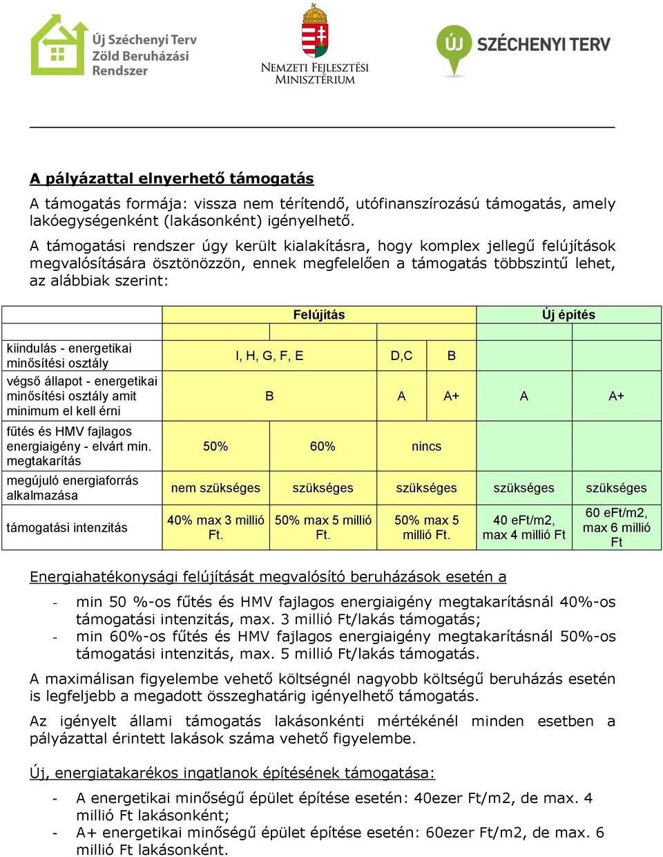 kiindulás - energetikai minősítési osztály végső állapot - energetikai minősítési osztály amit minimum el kell érni fűtés és HMV fajlagos energiaigény - elvárt min.