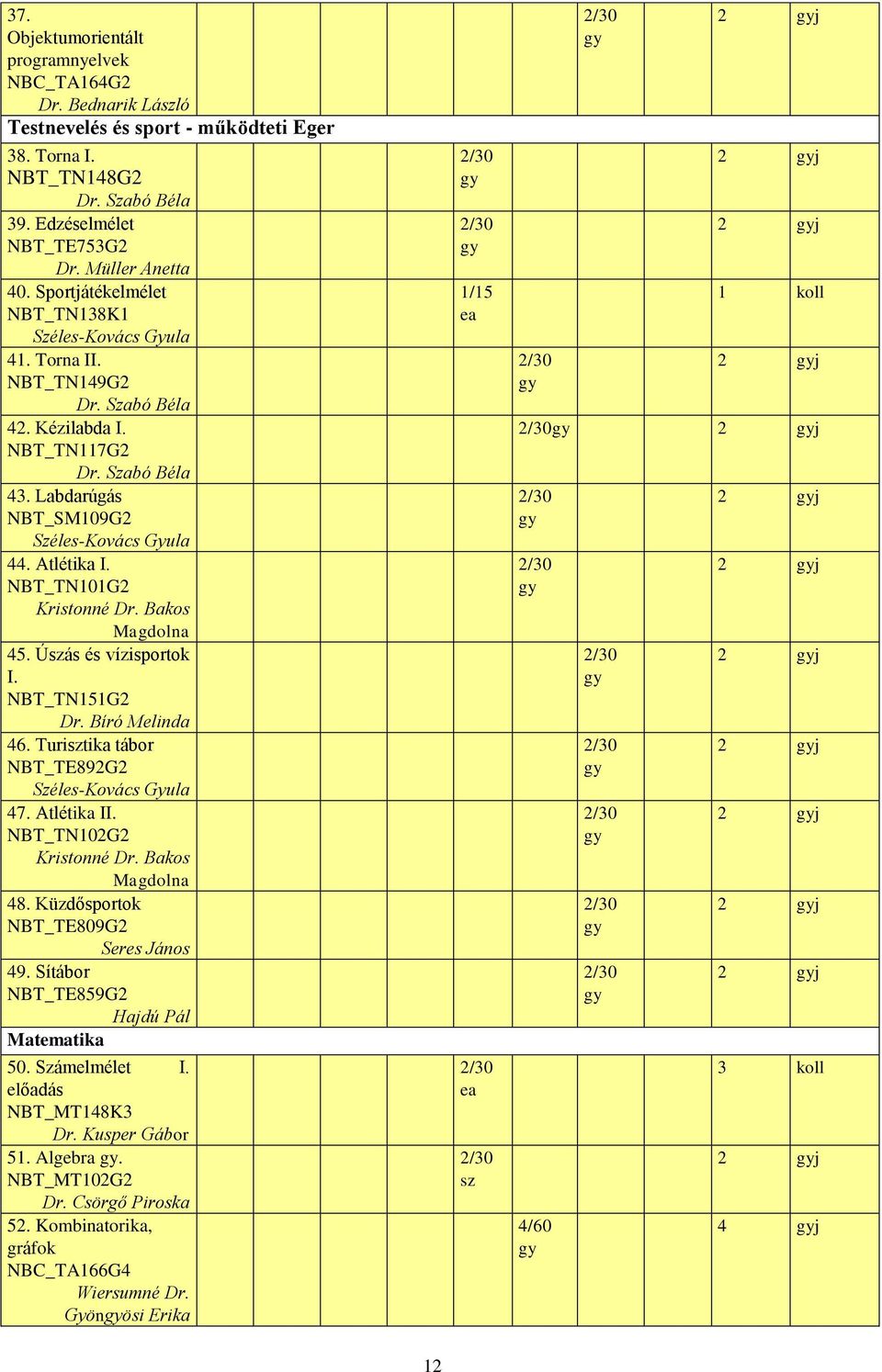 NBT_TN101G2 Kristonné Dr. Bakos Magdolna 45. Úás és vízisportok I. NBT_TN151G2 Dr. Bíró Melinda 46. Turitika tábor NBT_TE892G2 Széles-Kovács Gyula 47. Atlétika II. NBT_TN102G2 Kristonné Dr.