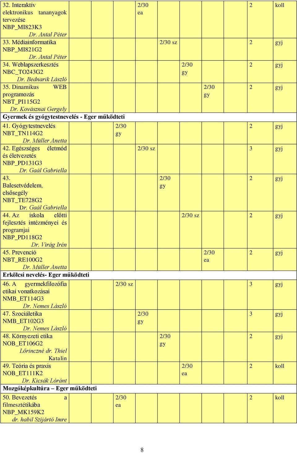Gaál Gabriella 43. Balesetvédelem, elsősegély NBT_TE728G2 Dr. Gaál Gabriella 44. Az iskola előtti fejletés intézményei és programjai NBP_PD118G2 Dr. Virág Irén 45. Prevenció NBT_RE100G2 Dr.