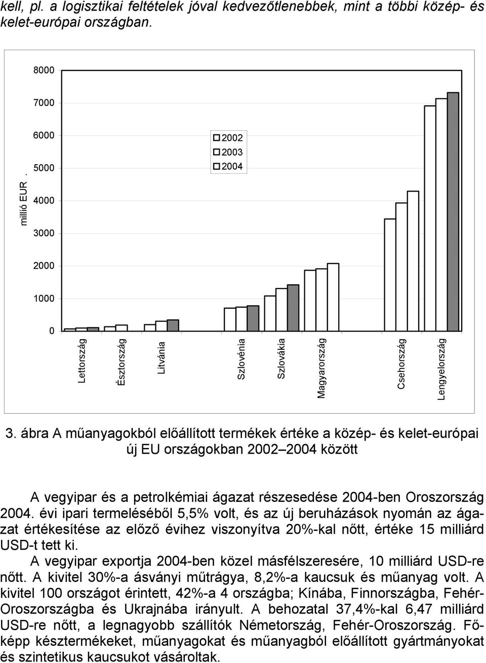 ábra A műanyagokból előállított termékek értéke a közép- és kelet-európai új EU országokban 2002 2004 között A vegyipar és a petrolkémiai ágazat részesedése 2004-ben Oroszország 2004.