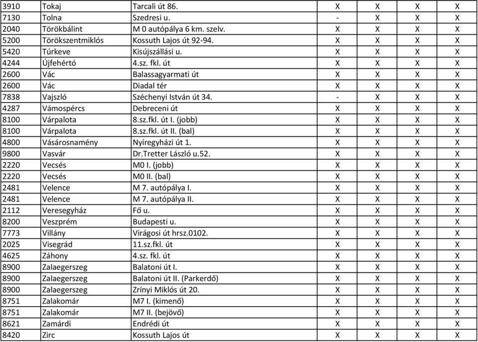 - X X X 4287 Vámospércs Debreceni út X X X X 8100 Várpalota 8.sz.fkl. út I. (jobb) X X X X 8100 Várpalota 8.sz.fkl. út II. (bal) X X X X 4800 Vásárosnamény Nyíregyházi út 1. X X X X 9800 Vasvár Dr.