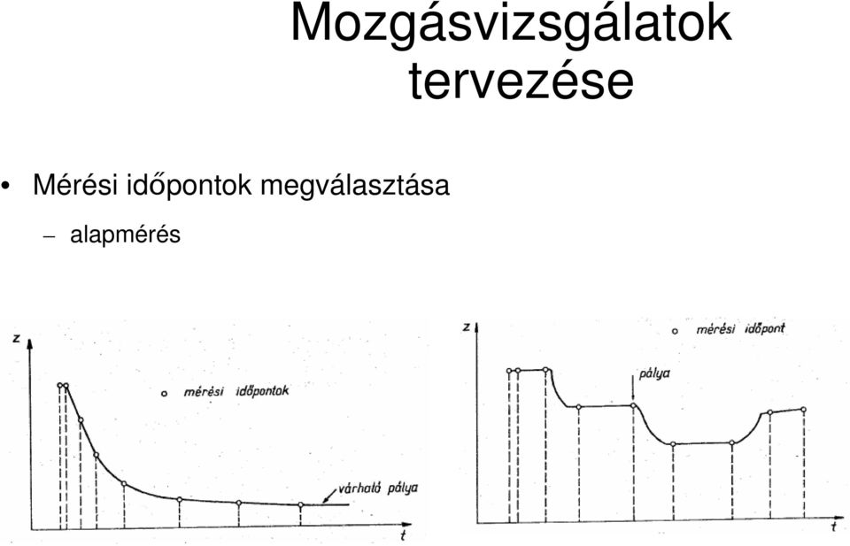 időpontok