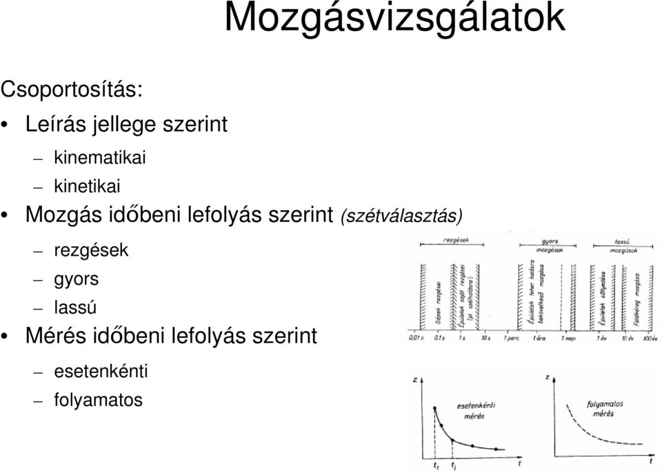 szerint (szétválasztás) rezgések gyors lassú