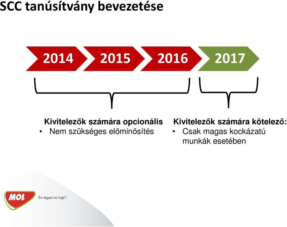 szükséges előminősítés Kivitelezők számára