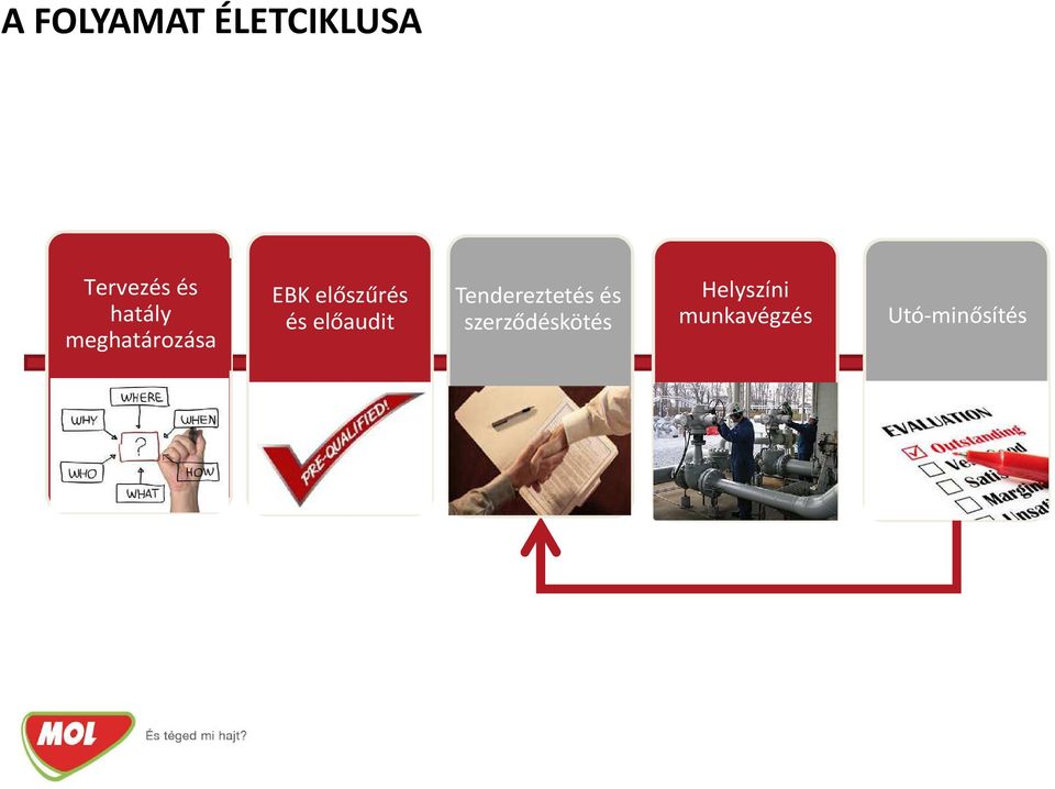 előaudit Tendereztetés és