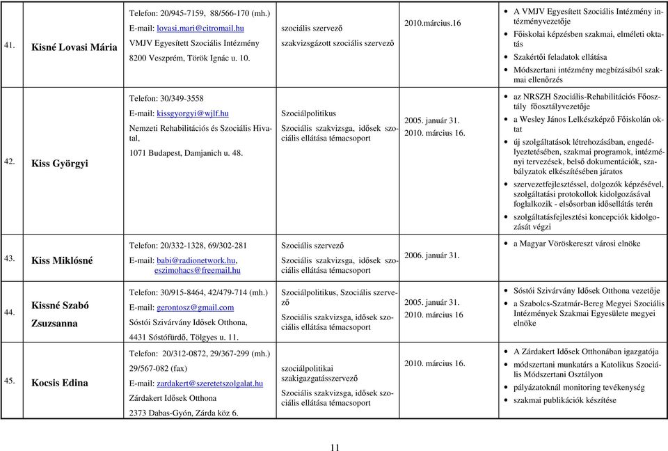 Szakértıi feladatok ellátása Módszertani intézmény megbízásából szakmai ellenırzés 42. Kiss Györgyi Telefon: 30/349-3558 E-mail: kissgyorgyi@wjlf.
