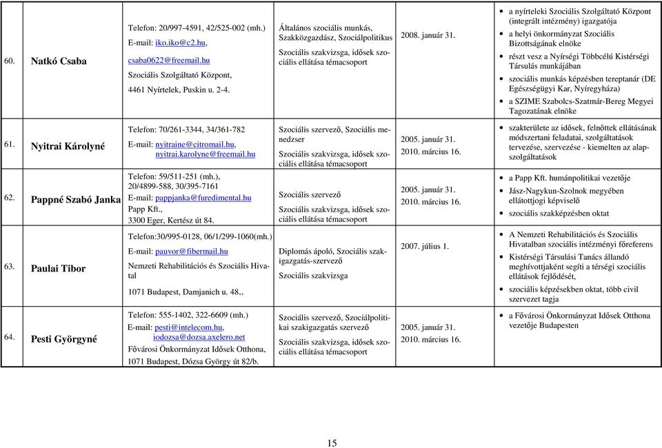 a nyírteleki Szociális Szolgáltató Központ (integrált intézmény) igazgatója a helyi önkormányzat Szociális Bizottságának elnöke részt vesz a Nyírségi Többcélú Kistérségi Társulás munkájában szociális