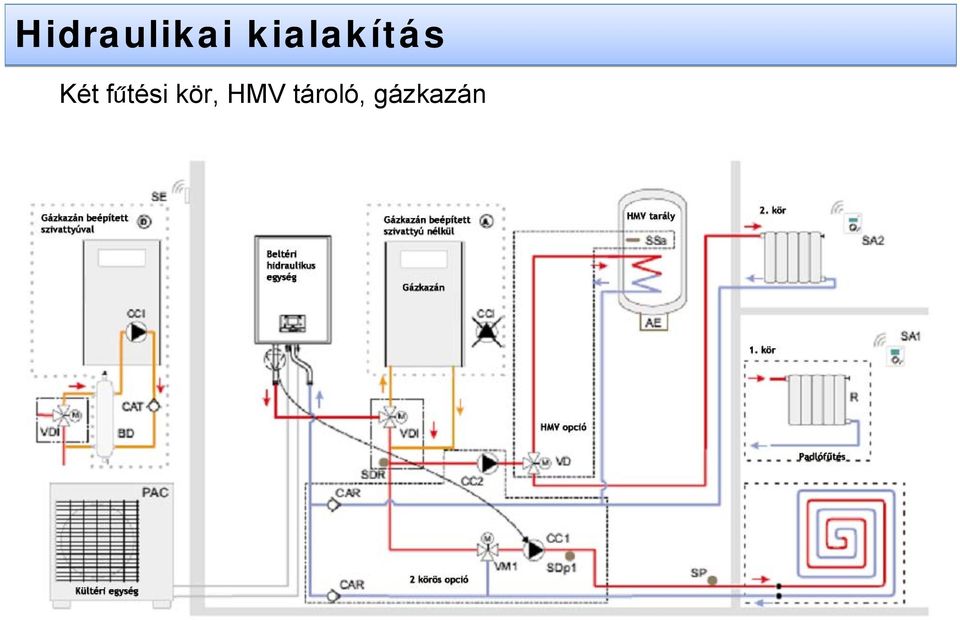 Levegő-víz hőszivattyú - PDF Ingyenes letöltés