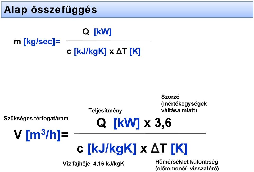 c [kj/kgk] x ΔT [K] Víz fajhője 4,16 kj/kgk Szorzó